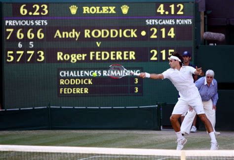 tennis scores today|Tennis Scores .